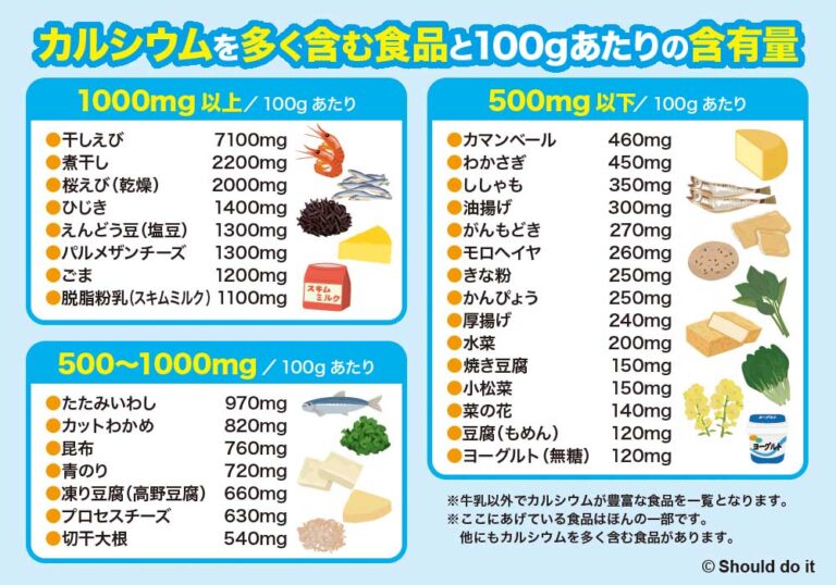 カルシウムの1日あたりの推奨摂取量はどれくらい？ Should do it