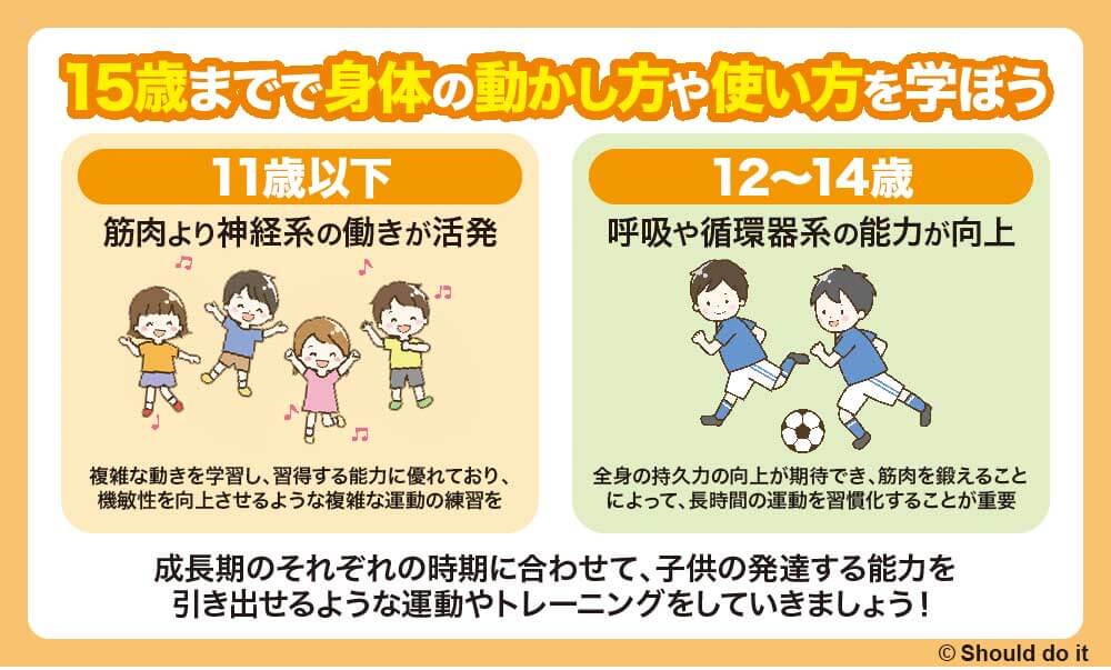 15歳までで身体の動かし方や使い方を学ぼう