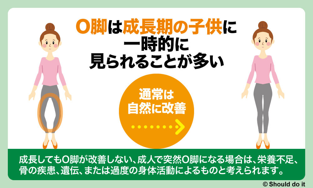 O脚は成長期の子供に一時的に見られることが多い